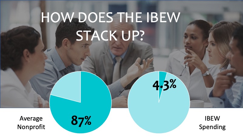IBEW financial